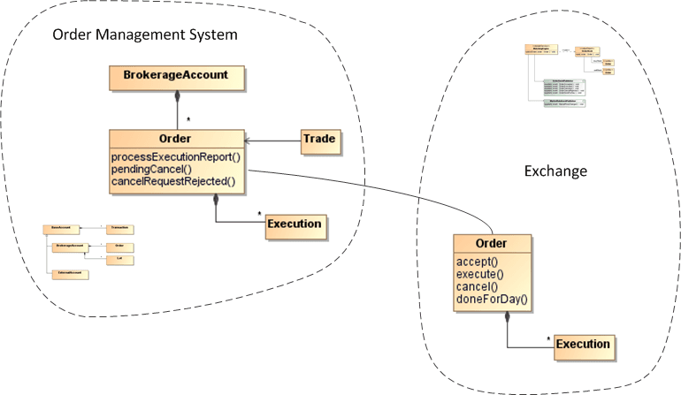 Bullsfirst Context Map