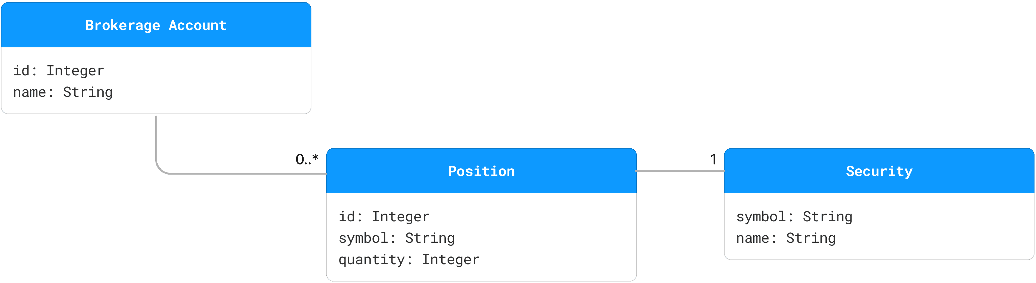 Brokerage Account Domain Model