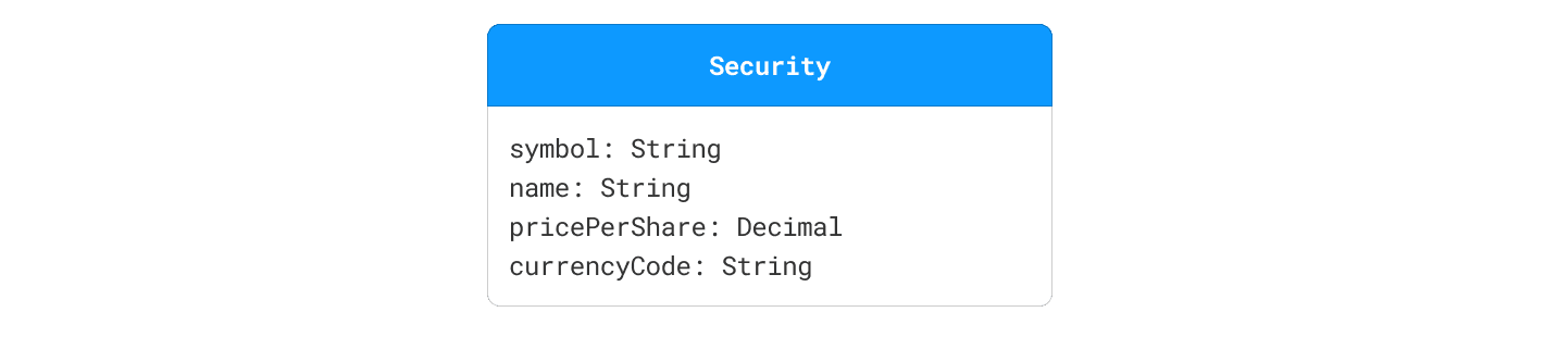 Security with price and currency