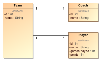 teams-domain-model